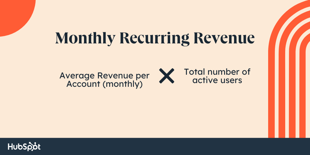 ARPU = Monthly Recurring Revenue ÷ number of active customers